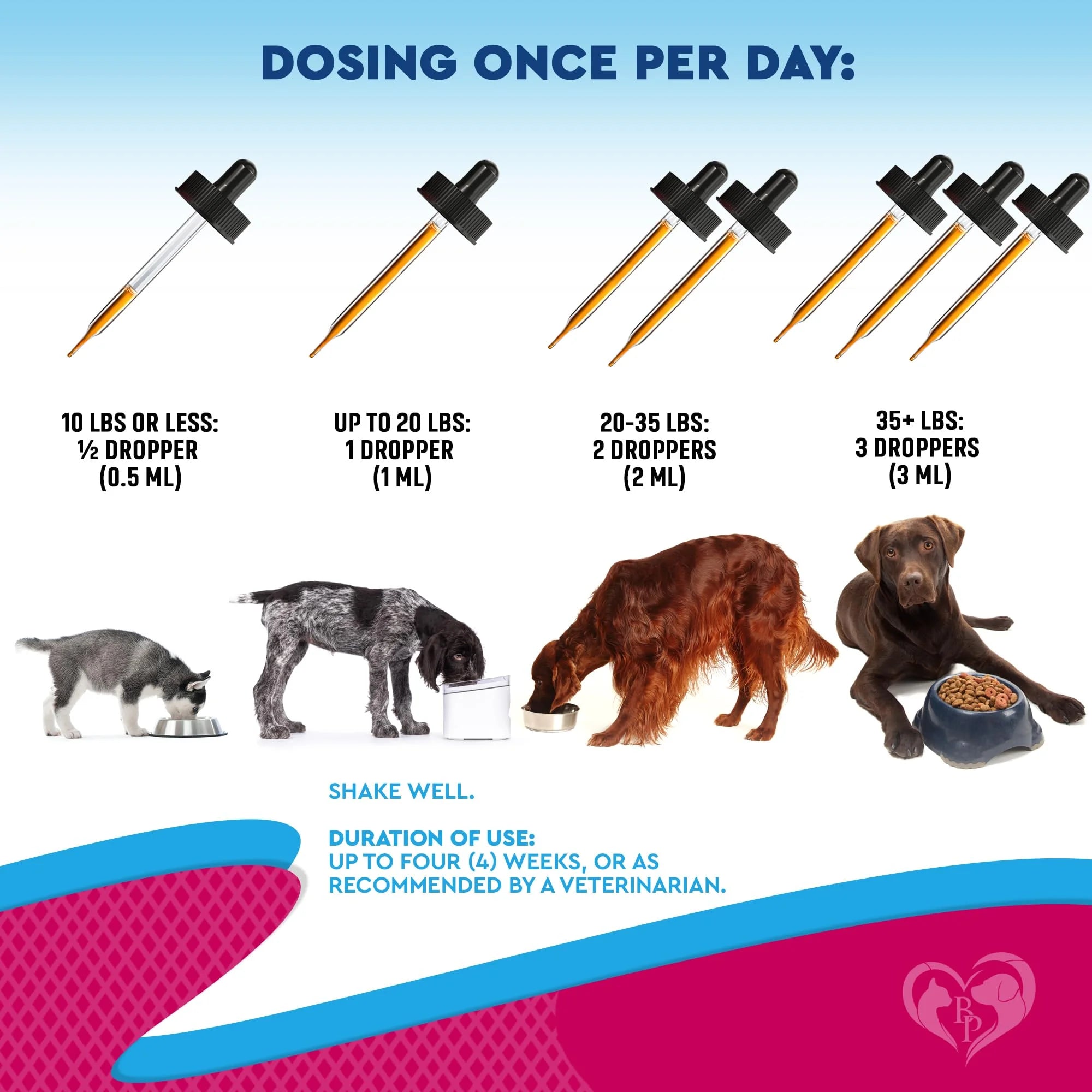 Urinary Tract Support - Cranberry & D-Mannose Liquid Drops for Dogs & Cats , Kidney & Bladder Health Support for All Breeds